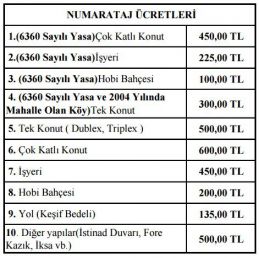 Ankara büyükşehir belediyesi fen işleri müdürlüğü numarataj